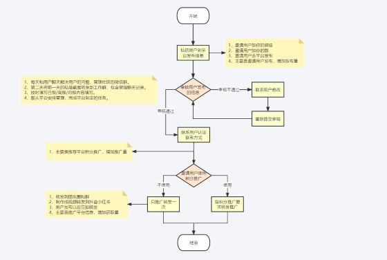 租房·测试